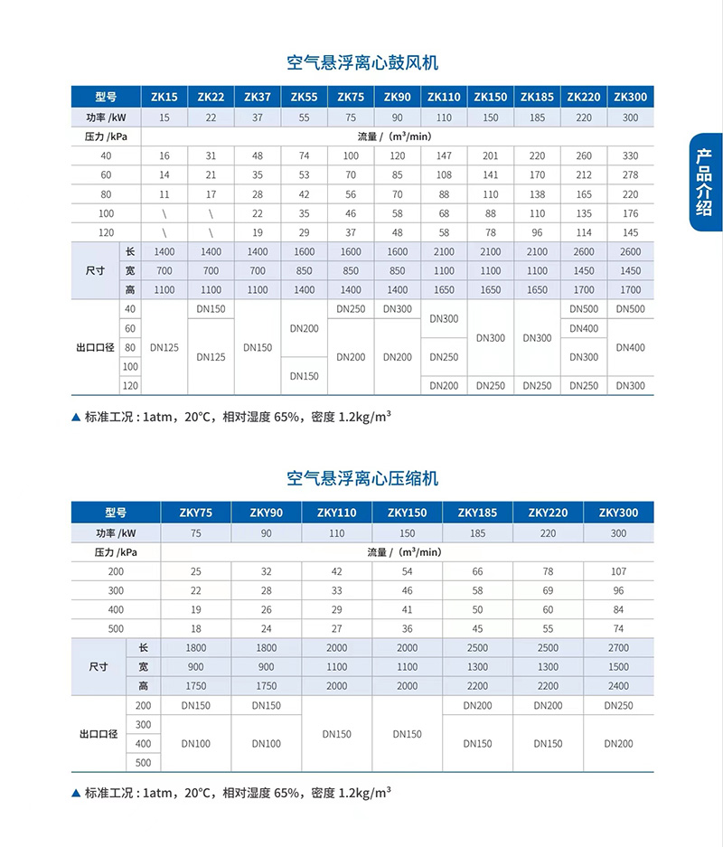 空氣懸浮離心鼓風機(圖3)