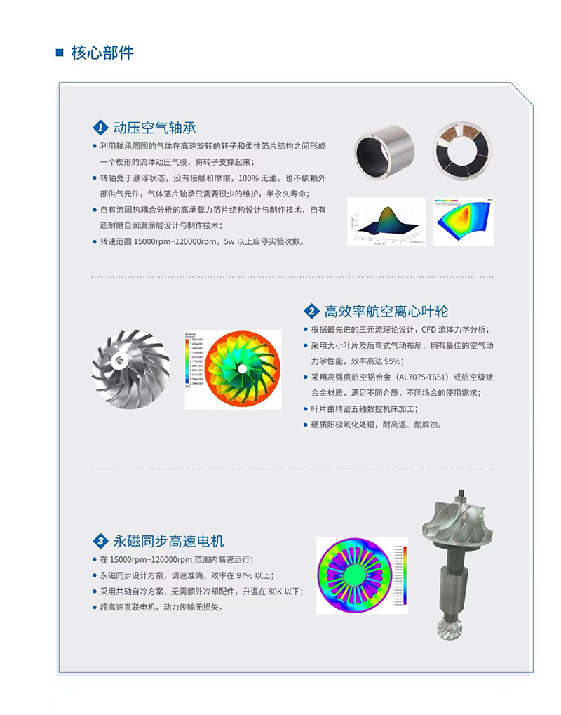 空氣懸浮離心鼓風機(圖4)